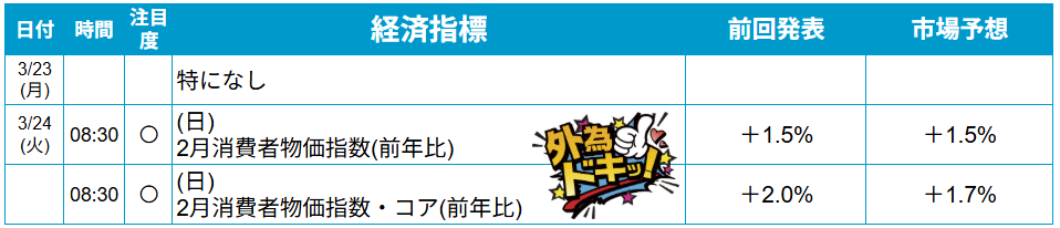 外為どっとコム トゥデイ