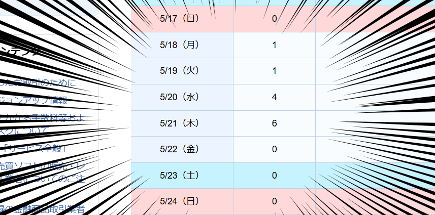 スワップポイント４倍デー