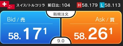 スイスフラントルコリラ トレード画面