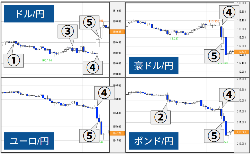 外為どっとコム トゥデイ