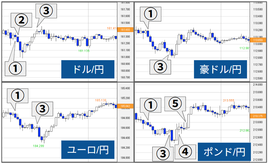 外為どっとコム トゥデイ
