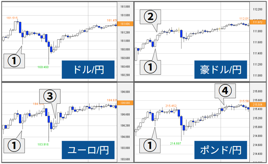 外為どっとコム トゥデイ