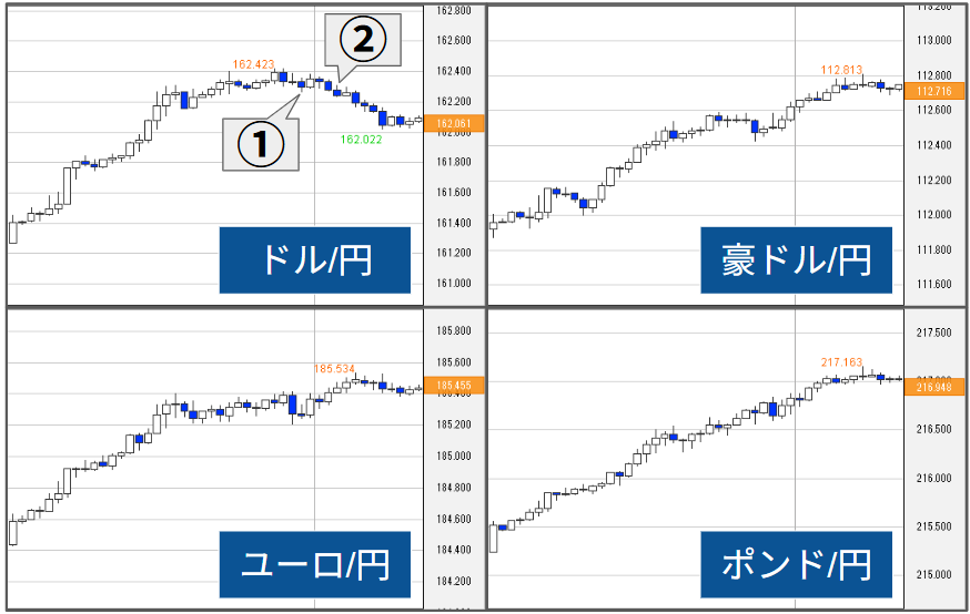 外為どっとコム トゥデイ