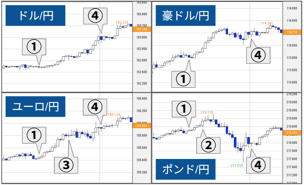 外為どっとコム トゥデイ