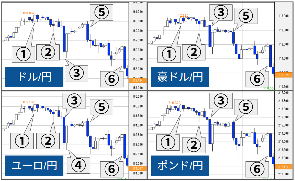 外為どっとコム トゥデイ