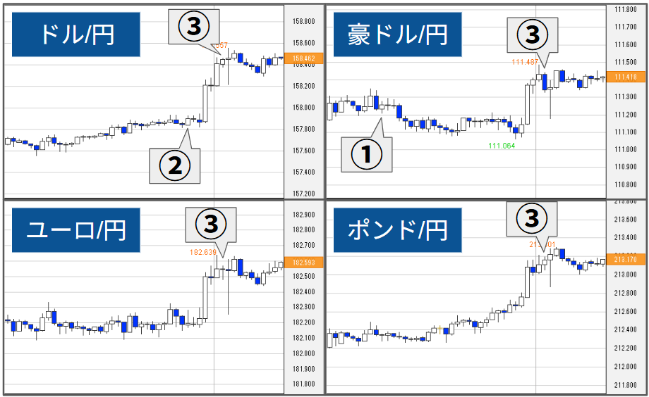 外為どっとコム トゥデイ