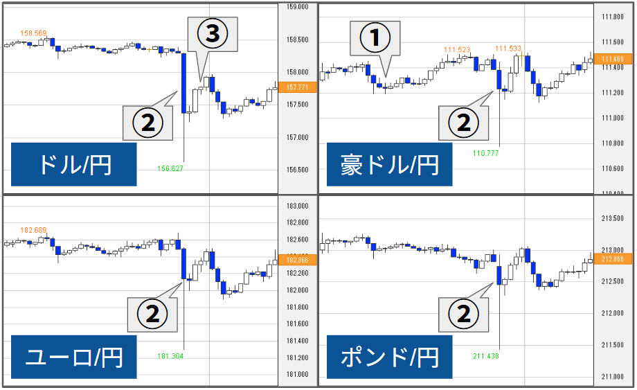 外為どっとコム トゥデイ