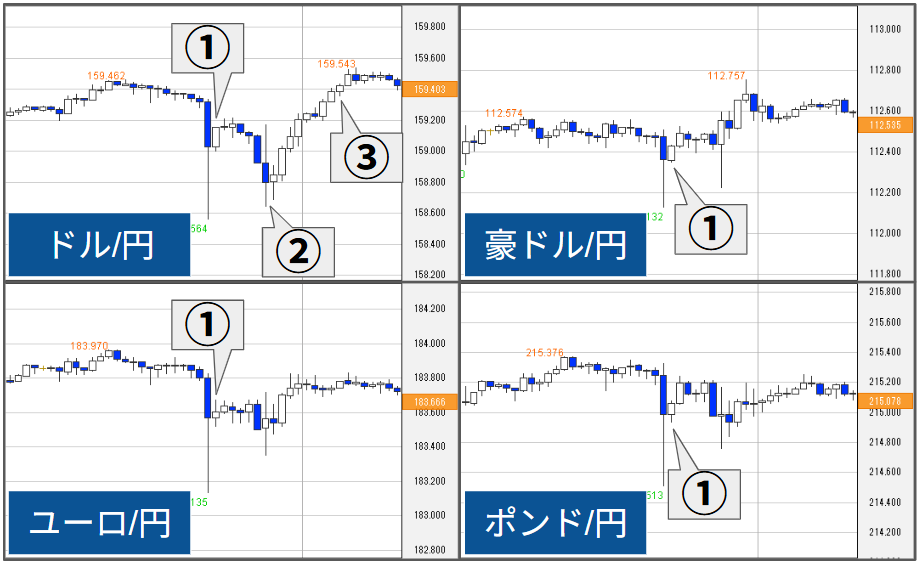 外為どっとコム トゥデイ