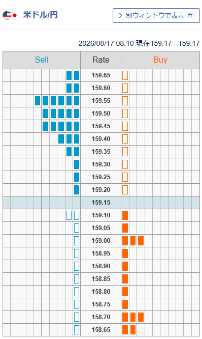 外為どっとコム トゥデイ