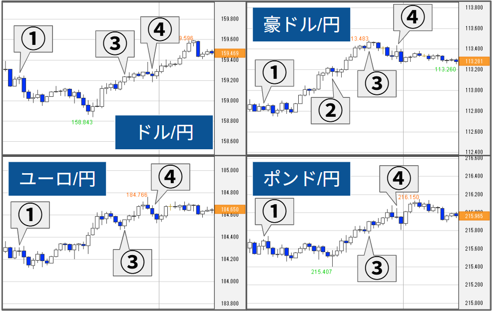 外為どっとコム トゥデイ