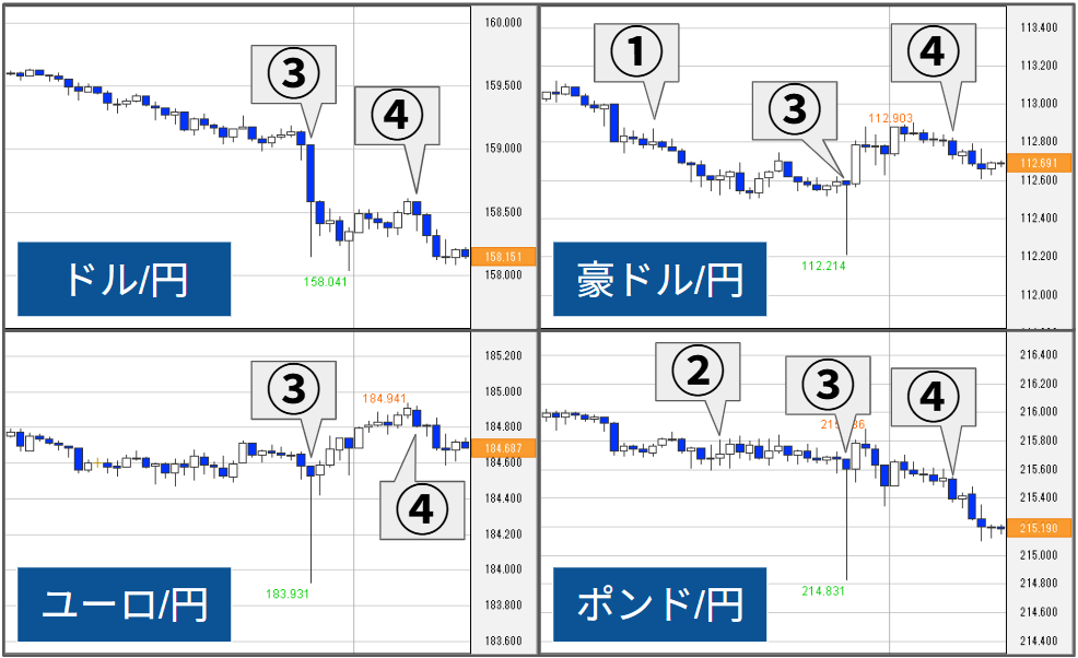 外為どっとコム トゥデイ
