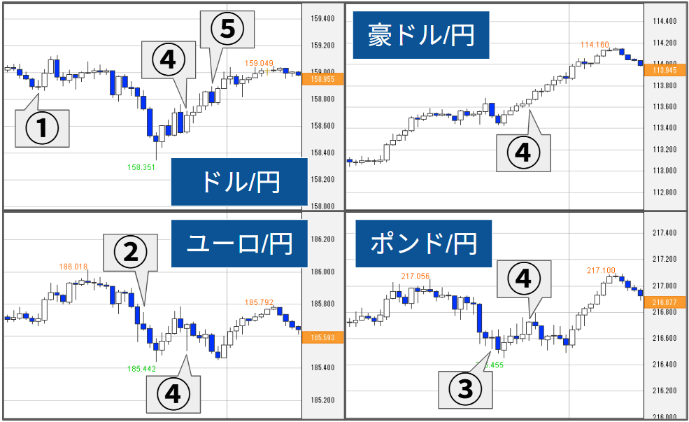 外為どっとコム トゥデイ