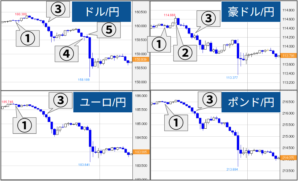 外為どっとコム トゥデイ