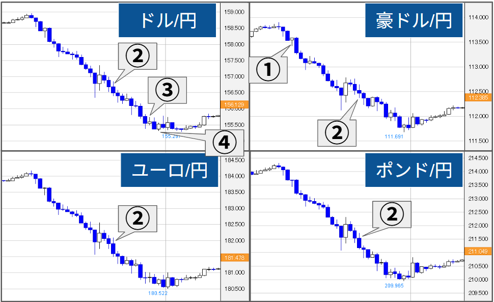 外為どっとコム トゥデイ