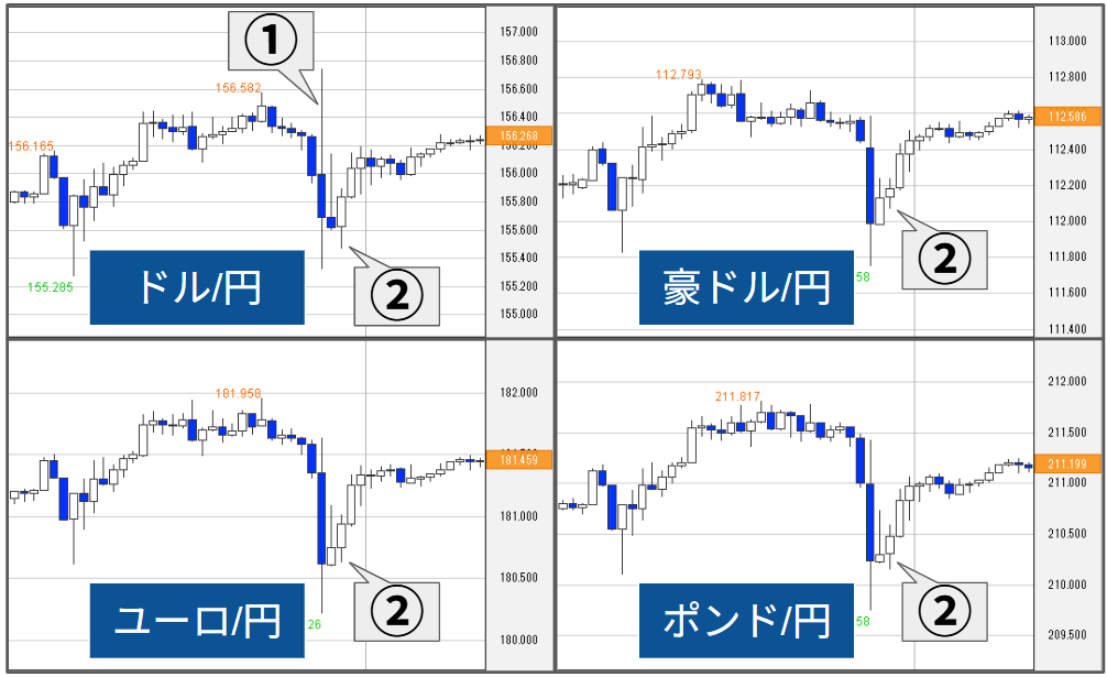 外為どっとコム トゥデイ