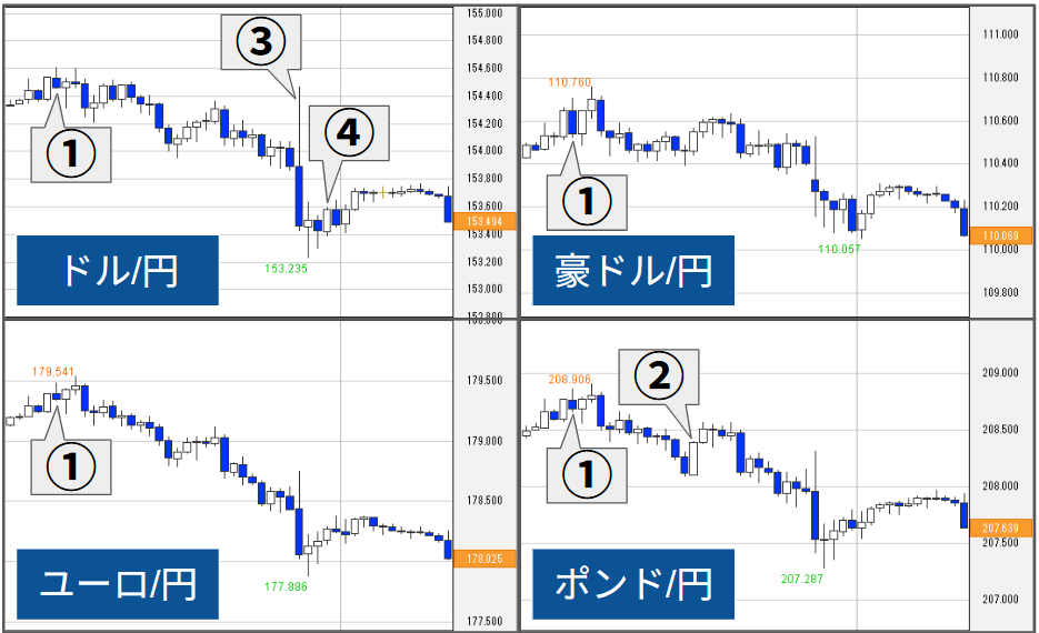外為どっとコム トゥデイ