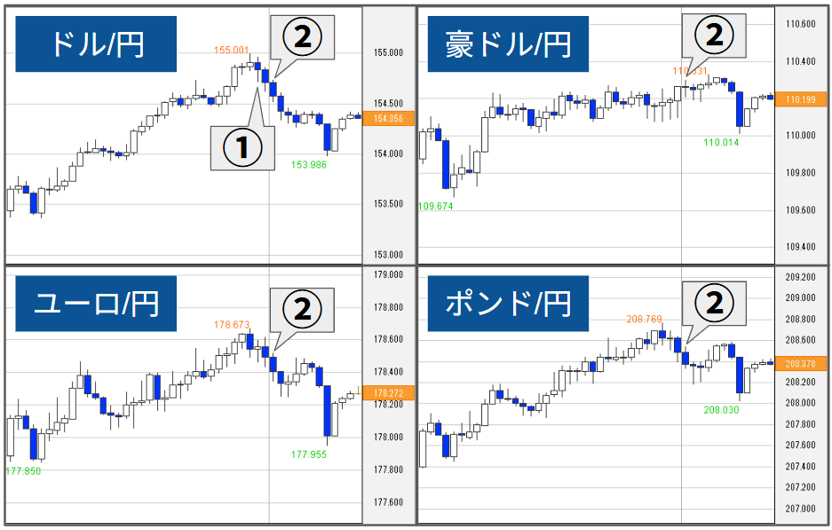 外為どっとコム トゥデイ