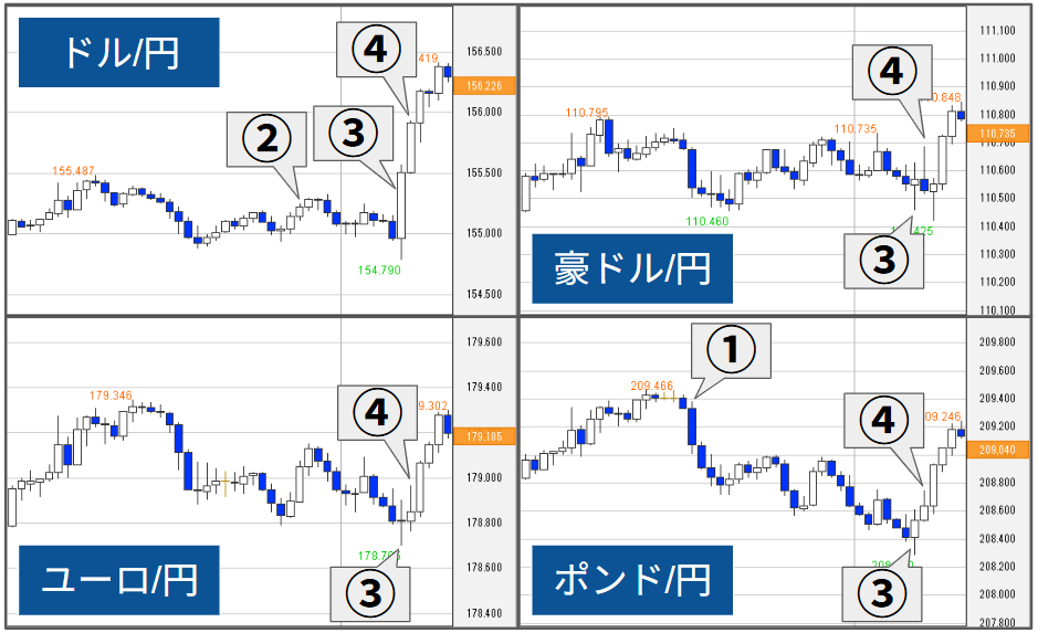 外為どっとコム トゥデイ