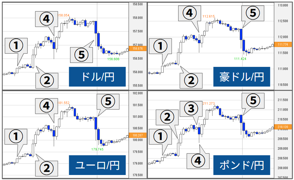 外為どっとコム トゥデイ