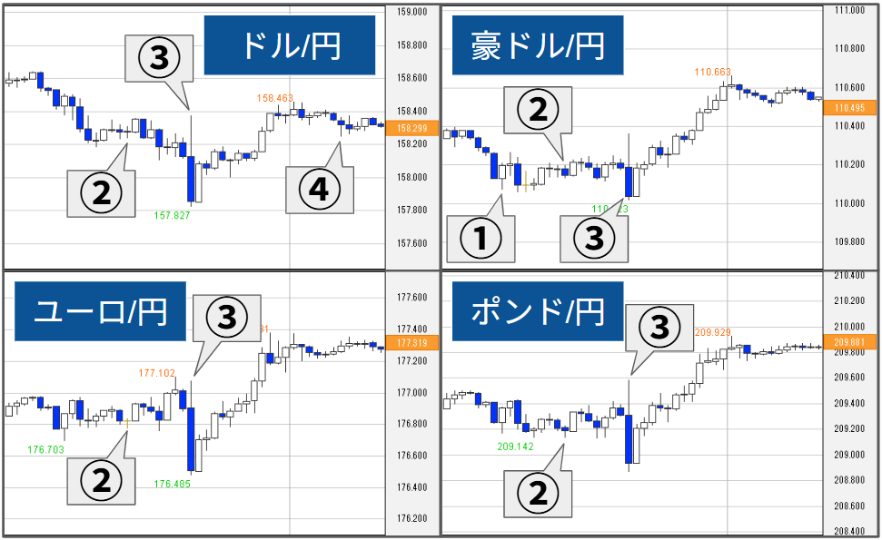 外為どっとコム トゥデイ