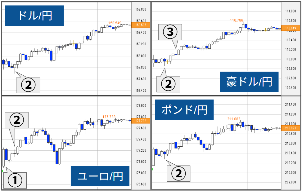 外為どっとコム トゥデイ