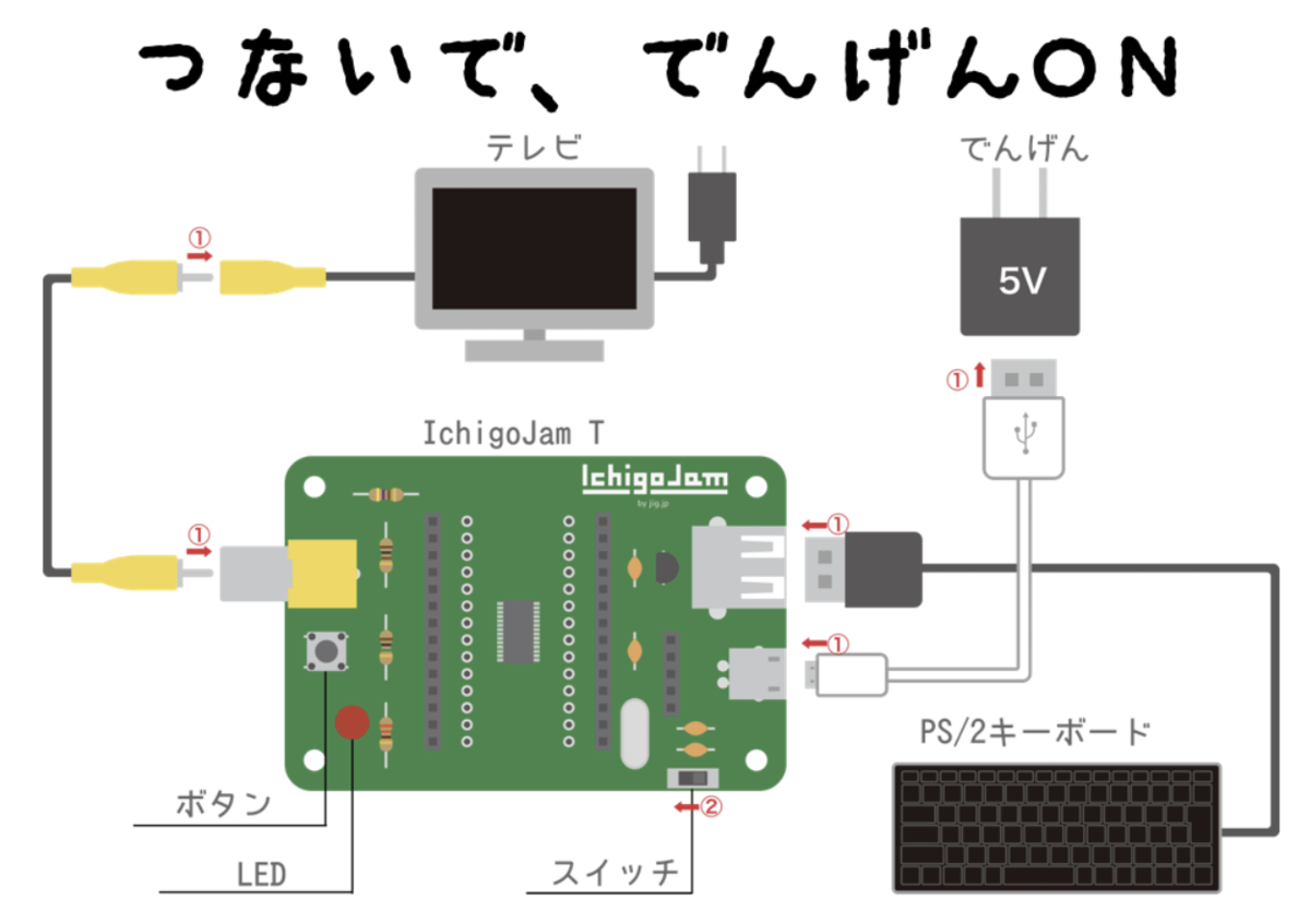 f:id:gajemuya:20200119085419p:plain