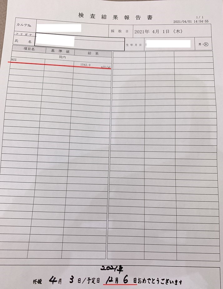 妊娠判定陽性のHCG