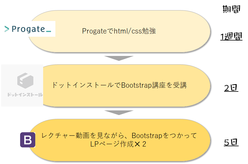 f:id:gajux29:20190803235734p:plain
