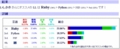 Lightweight Language AHP