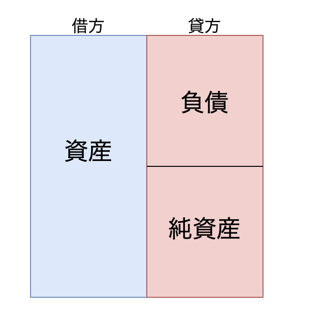 f:id:gakouS:20210329130530p:plain