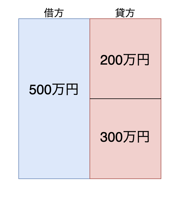 f:id:gakouS:20210329131345p:plain