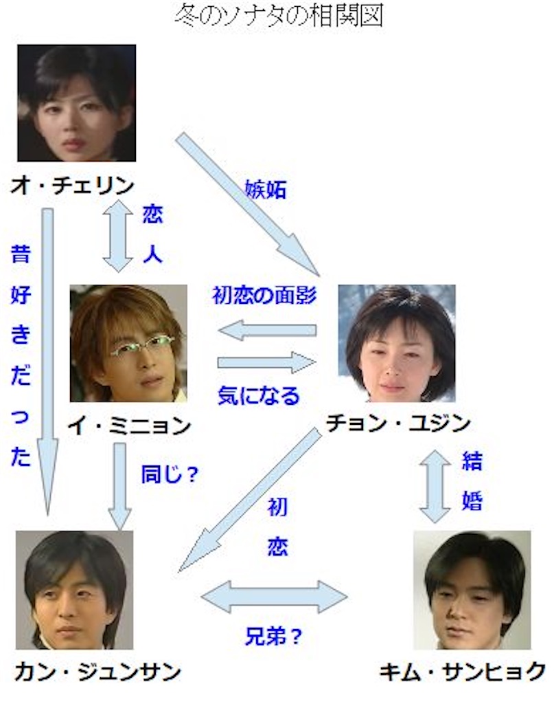 f:id:gaku__3:20220107000855j:image