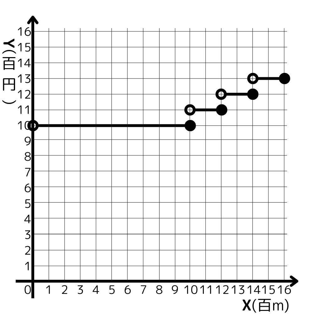 以上 いない – 以上 含まない言い方 | 国内の料金表（手紙・はがき） – GQNK
