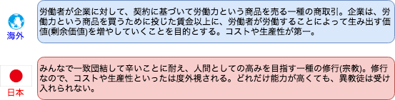 日本と海外の「働くこと」の考え方