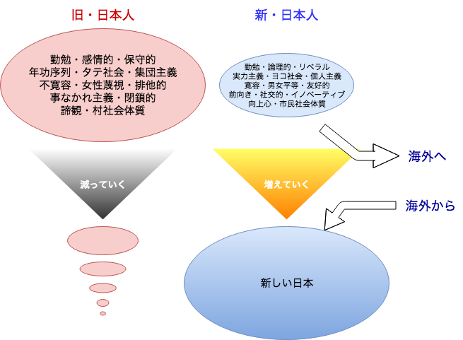 これからの日本