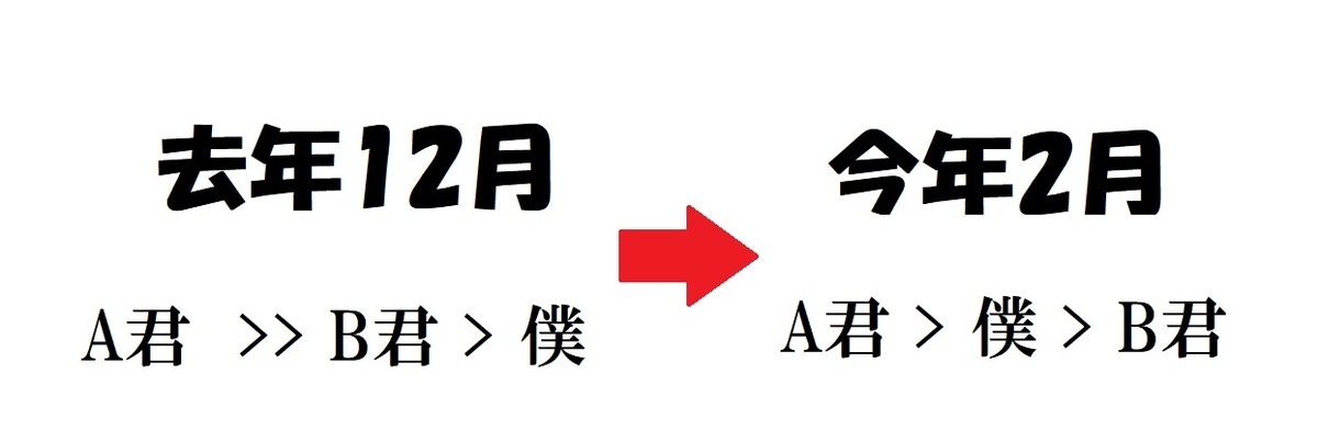 f:id:gallon96_d:20210220234106j:plain
