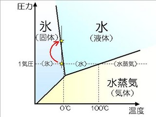 f:id:galoa:20060305131352j:image