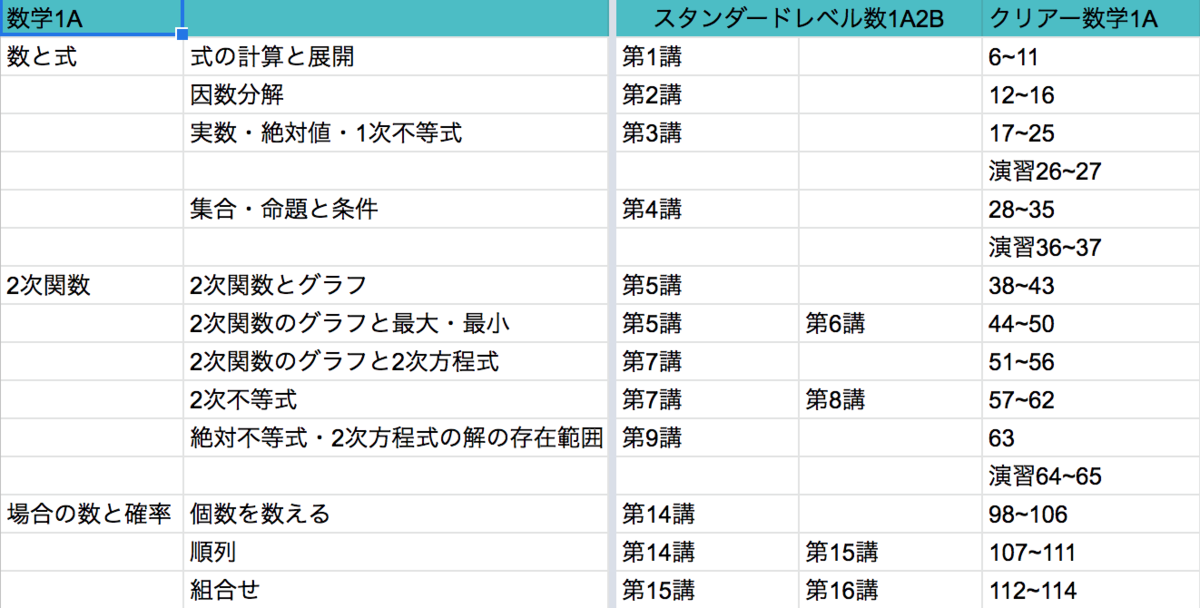 高1数学対応表