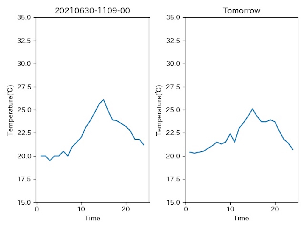 f:id:game-allergy:20210630120124j:image