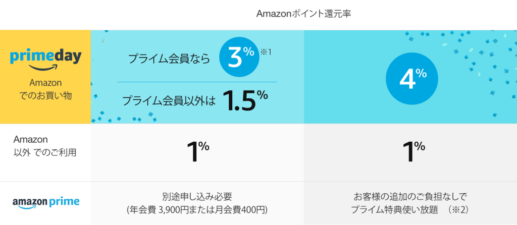 f:id:game-bakari:20170709213245p:plain