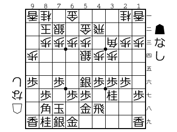 将棋初心者向け 戦法と攻め方の基本と おすすめ戦法４選 日々頓死