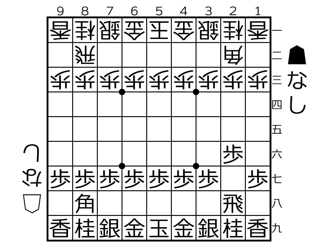 将棋初心者向け 序盤の指し方と考え方 戦法別の基本定跡や囲い方を徹底解説 日々頓死 将棋初心者向け 序盤の指し方と考え方 戦法別の基本定跡や囲い方を徹底解説 日々頓死