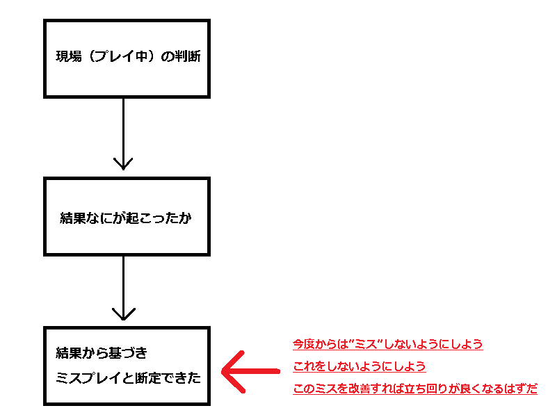 f:id:game_mylife:20191022200212p:plain