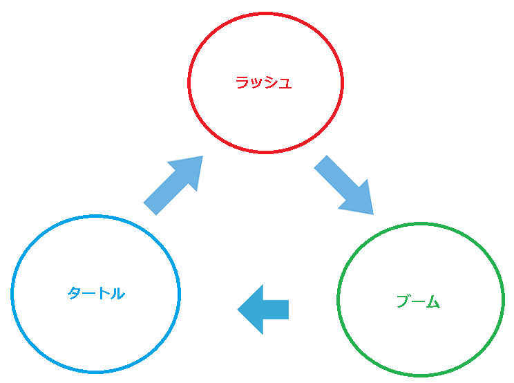 f:id:game_mylife:20191206161029p:plain:w400