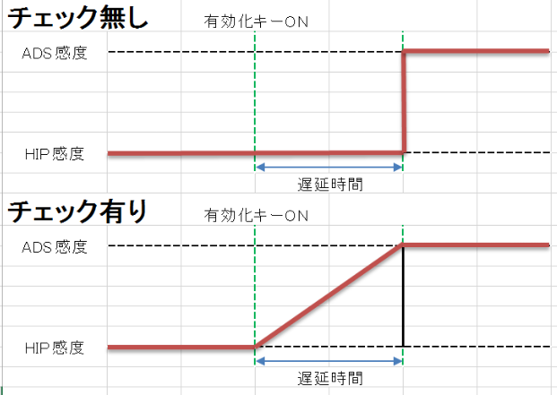Xim Apex各種設定項目説明 親父ゲーマーの備忘録