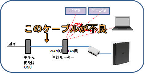 Ps4への宅内lan配線を見直す 親父ゲーマーの備忘録