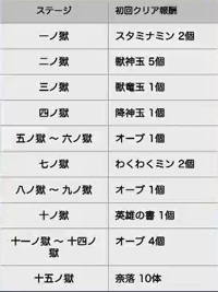 モンスト 18 5 31のモンストニュース内容まとめ 新ガチャ 降臨キャラ 新獣神化キャラ ゲーム情報の殿堂 モンスト 18 5 31のモンストニュース内容まとめ 新ガチャ 降臨キャラ 新獣神化キャラ ゲーム情報の殿堂