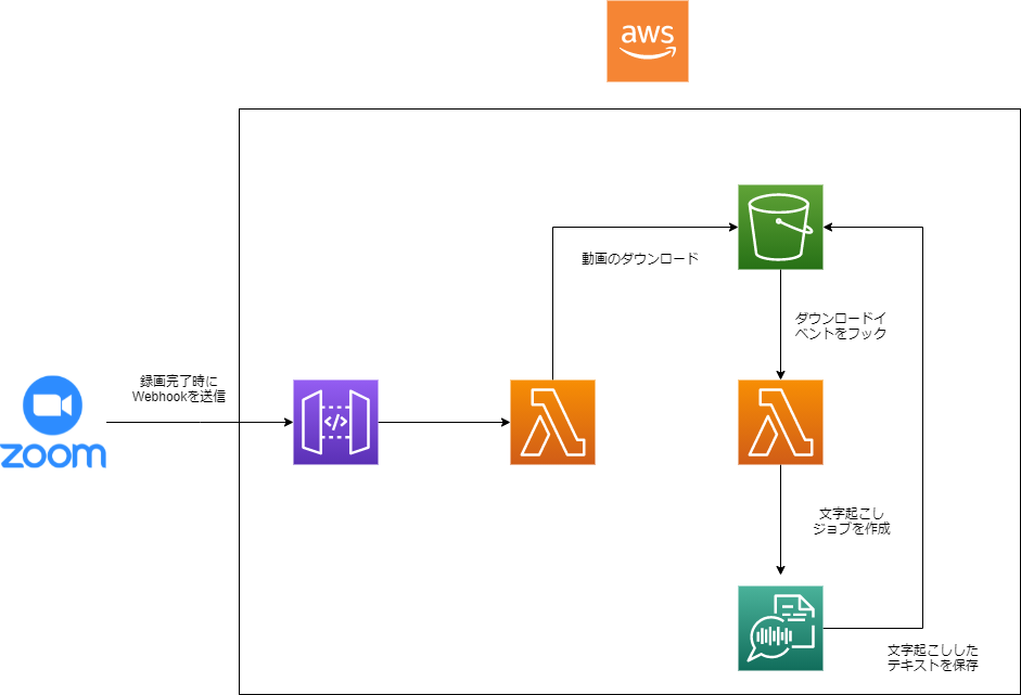 f:id:gamelinks007:20210519022519p:plain