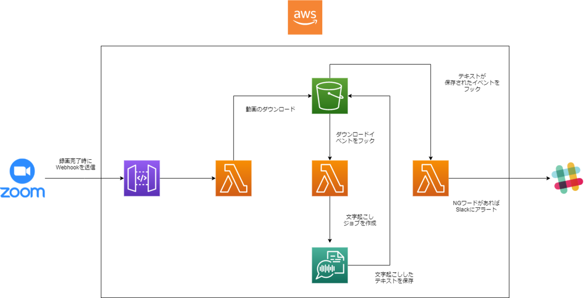 f:id:gamelinks007:20210529000444p:plain