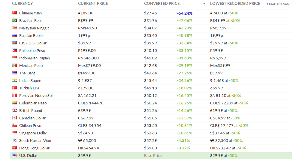 f:id:gamesaved:20170424063626p:plain